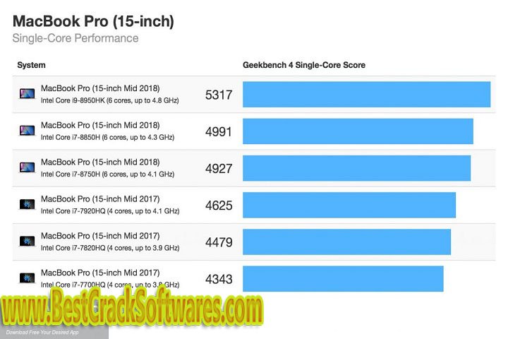 Geek bench Pro 5 x 64 Free Download with Crack