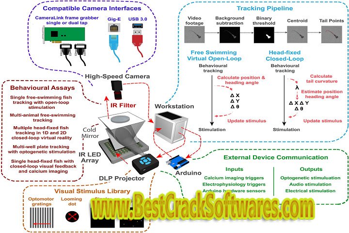 I MS Post 8.3 e Suite x 64 Free Download with Crack