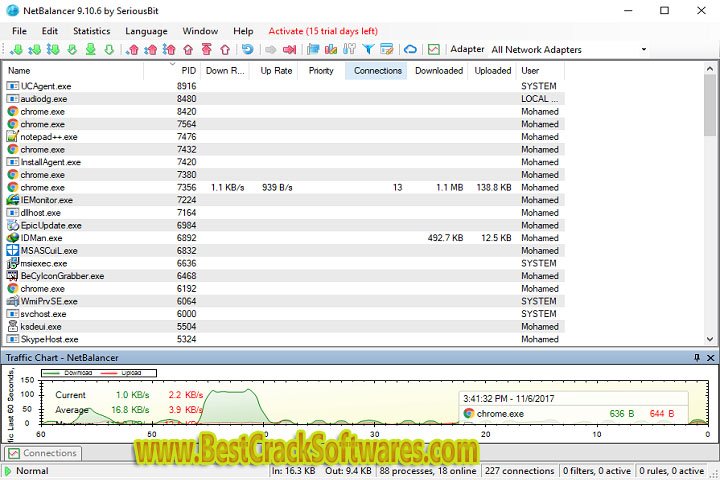Net Balancer 11.0.1.3304 Free Download with Patch