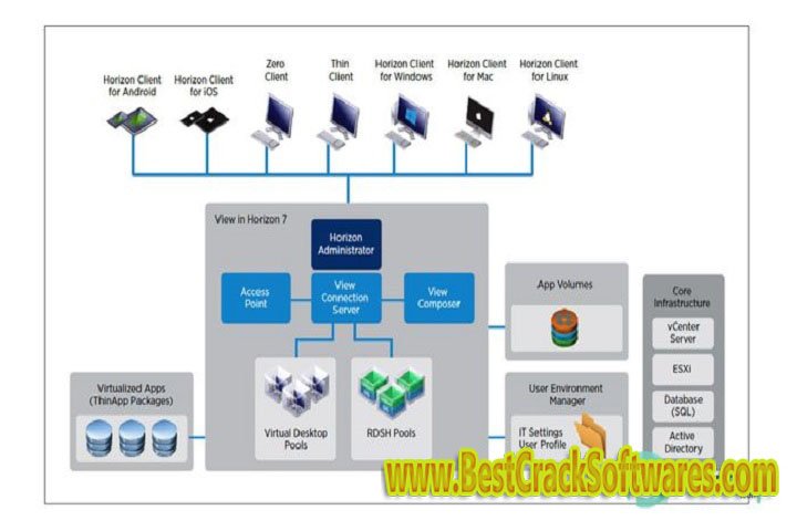VM ware Horizon 8 Enterprise Edition 1.0 Free Download with Crack