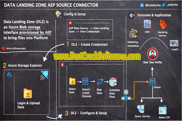 Aep setup 1.0 Software system requirements