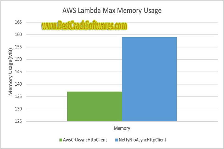 aws java sdk V 1 PC Software