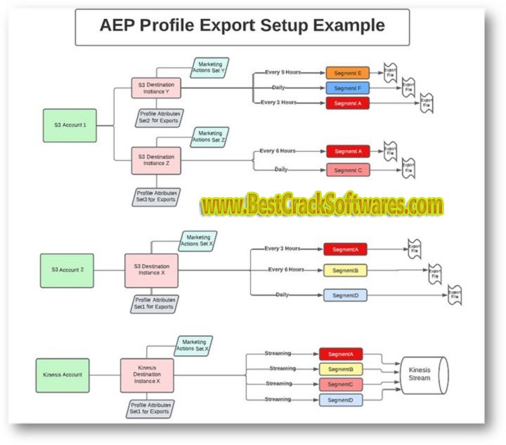 Aep setup 1.0 Pc Software with patch